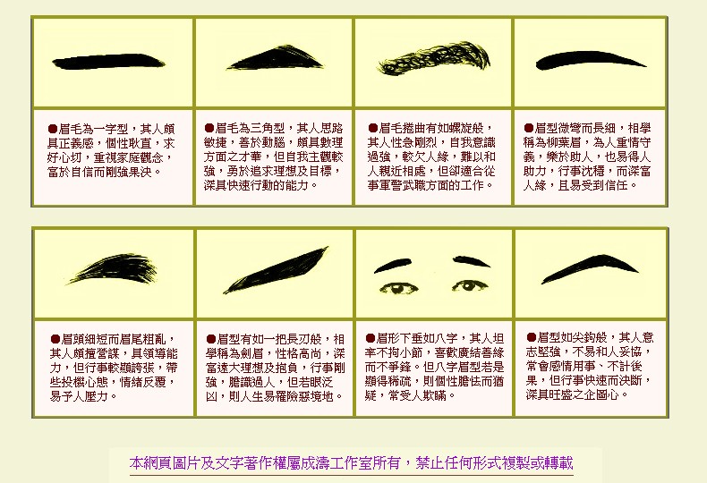 眉毛分几种类型看相图片